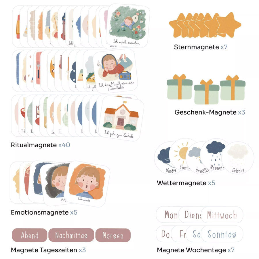 Ferflex-MAGNETE: Meine Morgen- und Abendroutine